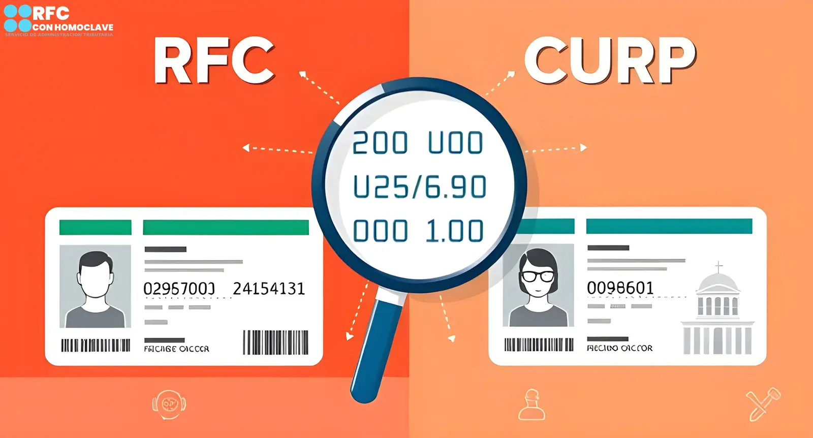 Consultar RFC con CURP – Verifica tu RFC online rápidamente 2025