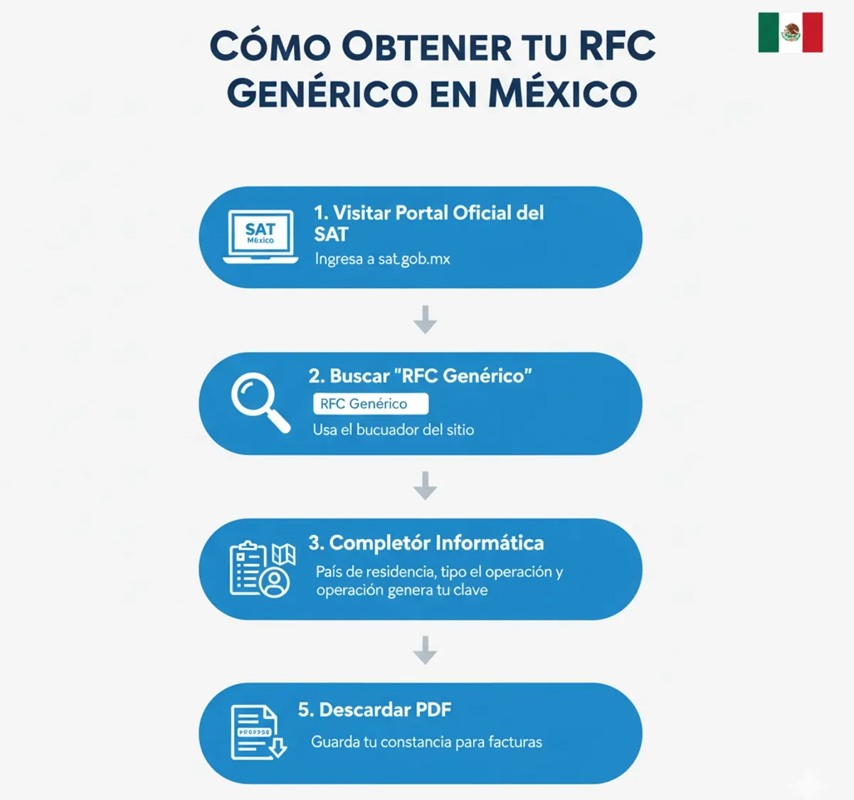 Consideraciones importantes